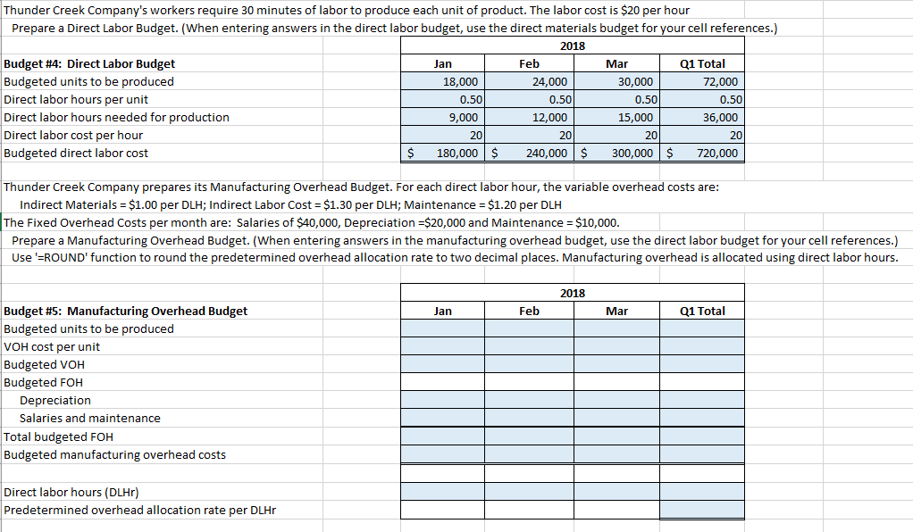 Thunder Creek Company's workers require 30 minutes of labor to produce each unit of product. The labor cost is $20 per hour
Prepare a Direct Labor Budget. (When entering answers in the direct labor budget, use the direct materials budget for your cell references.)
2018
Budget #4: Direct Labor Budget
Budgeted units to be produced
Direct labor hours per unit
Jan
Feb
Mar
Q1 Total
18,000
24,000
30,000
72,000
0.50
0.50
0.50
0.50
Direct labor hours needed for production
9,000
12,000
15,000
36,000
Direct labor cost per hour
20
20
20
20
Budgeted direct labor cost
180,000 $
240,000 $
300,000 | $
720,000
Thunder Creek Company prepares its Manufacturing Overhead Budget. For each direct labor hour, the variable overhead costs are:
Indirect Materials = $1.00 per DLH; Indirect Labor Cost = $1.30 per DLH; Maintenance = $1.20 per DLH
The Fixed Overhead Costs per month are: Salaries of $40,000, Depreciation =$20,000 and Maintenance = $10,000.
Prepare a Manufacturing Overhead Budget. (When entering answers in the manufacturing overhead budget, use the direct labor budget for your cell references.)
Use '=ROUND' function to round the predetermined overhead allocation rate to two decimal places. Manufacturing overhead is allocated using direct labor hours.
2018
Budget #5: Manufacturing Overhead Budget
Jan
Feb
Mar
Q1 Total
Budgeted units to be produced
VOH cost per unit
Budgeted VOH
Budgeted FOH
Depreciation
Salaries and maintenance
Total budgeted FOH
Budgeted manufacturing overhead costs
Direct labor hours (DLHT)
Predetermined overhead allocation rate per DLH.
