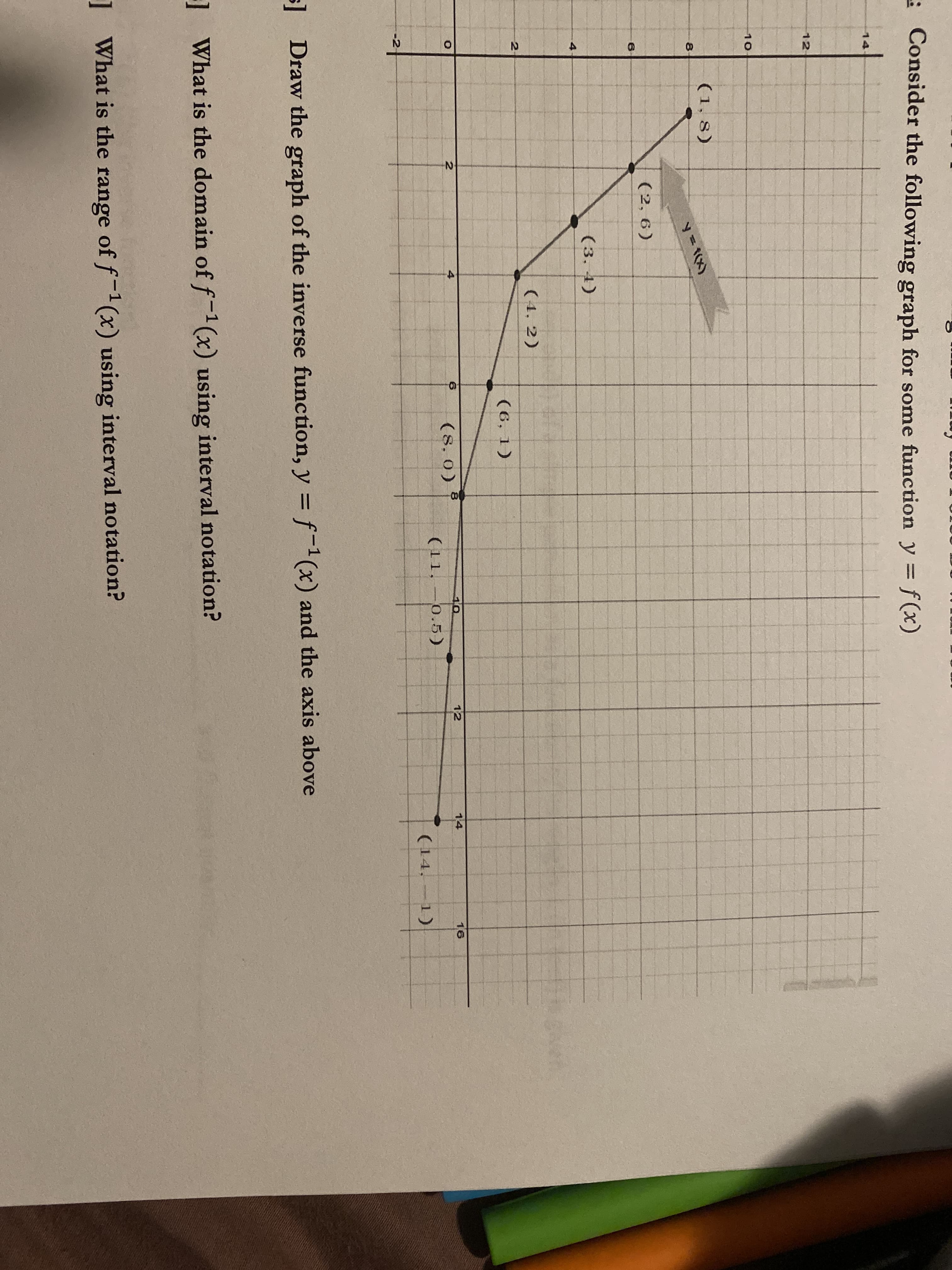 --2
Draw the graph of the inverse functic
What is the domain of f-1(x) using
What is the range of f(x) using in
