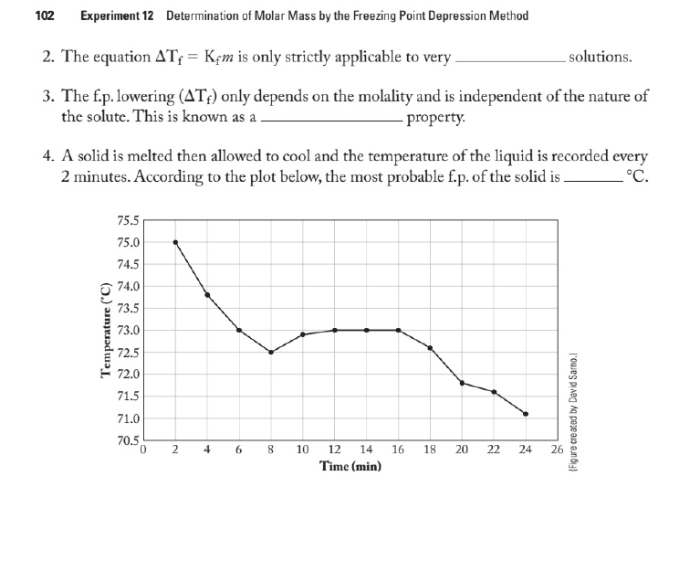 102
Experiment 12 Determination of Molar Mass by the Freezing Point Depression Method
2. The equation ATf Kem is only strictly applicable to very
solutions.
3. The f.p. lowering (AT) only depends on the molality and is independent of the nature of
the solute. This is known as a
- property.
4. A solid is melted then allowed to cool and the temperature of the liquid is recorded every
2 minutes. According to the plot below, the most probable f.p. of the solid is.
°C.
Temperature (°C)
75.5
75.0
74.5
74.0
73.5
73.0
72.5
72.0
71.5
71.0
70.5
0
2
4
6
8
10
12 14
Time (min)
16
18
20
22
24
26
(Figure created by David Sarno.