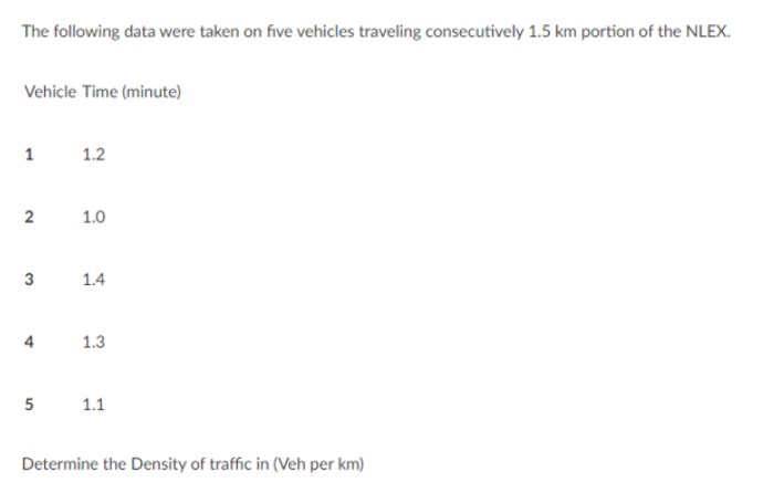 The following data were taken on five vehicles traveling consecutively 1.5 km portion of the NLEX.
Vehicle Time (minute)
1
1.2
2
1.0
3
1.4
4
1.3
1.1
Determine the Density of traffic in (Veh per km)
5.
