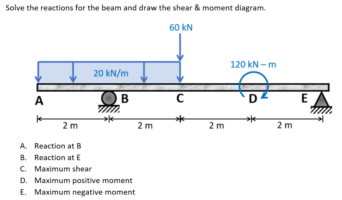 Solve the reactions for the beam and draw the shear & moment diagram.
60 kN
120 kN –m
20 kN/m
A
В
D
E
2 m
2 m
2 m
2 m
A. Reaction at B
B. Reaction at E
C. Maximum shear
D. Maximum positive moment
E. Maximum negative moment
