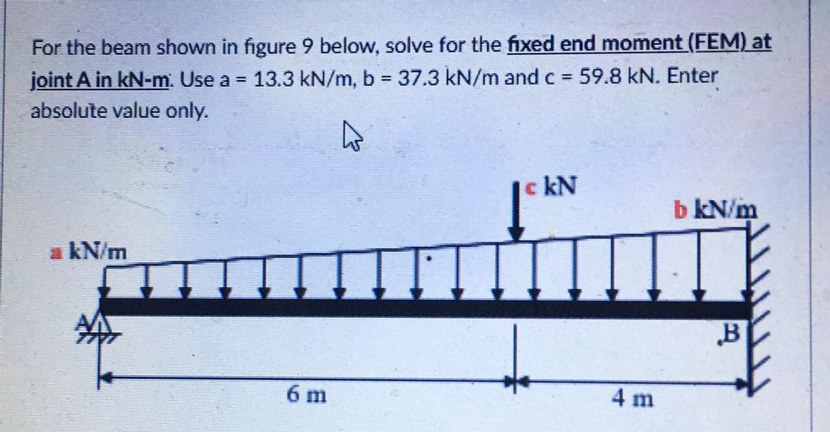 For the beam shown in figure 9 below, solve for the fixed end moment (FEM) at
joint A in kN-m. Use a =
absolute value only.
13.3 kN/m, b = 37.3 kN/m and c 59.8 kN. Enter
e kN
b kN/m
a kN/m
B
6 m
4 m
