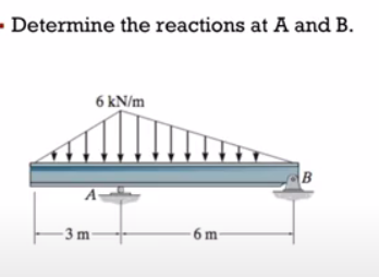 · Determine the reactions at A and B.
6 kN/m
- 3 m-
- 6 m
