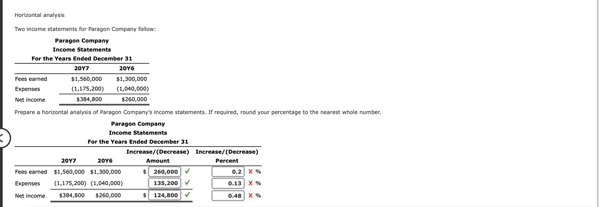 Horizontal analysis
Two income statements for Paragon Company follow:
Paragon Company
Income Statements
For the Years Ended December 31
20Y6
20Y7
$1,560,000
(1,175,200)
$384,800
Fees earned
Expenses
$1,300,000
(1,040,000)
$260,000
Prepare a horizontal analysis of Paragon Company's income statements. If required, round your percentage to the nearest whole number.
Net income
Paragon Company
Income Statements
For the Years Ended December 31
20Y7
20Y6
Fees earned $1,560,000 $1,300,000
Expenses (1,175,200) (1,040,000)
$384,800 $260,000
Net income
Increase/(Decrease)
Amount
$ 260,000
135,200
$ 124,800
Increase/(Decrease)
Percent
0.2 X %
0.13 X %
X %
0.48
