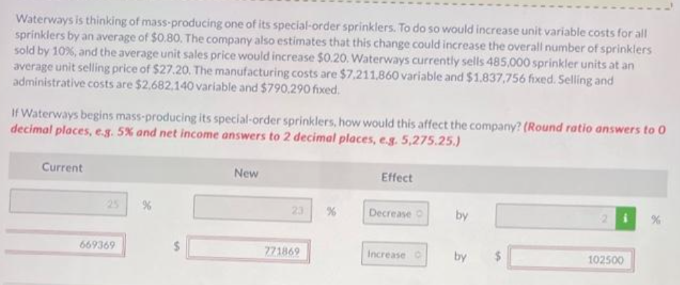 Waterways is thinking of mass-producing one of its special-order sprinklers. To do so would increase unit variable costs for all
sprinklers by an average of $0.80. The company also estimates that this change could increase the overall number of sprinklers
sold by 10%, and the average unit sales price would increase $0.20. Waterways currently sells 485,000 sprinkler units at an
average unit selling price of $27.20. The manufacturing costs are $7,211,860 variable and $1.837,756 fixed. Selling and
administrative costs are $2,682,140 variable and $790.290 fixed.
If Waterways begins mass-producing its special-order sprinklers, how would this affect the company? (Round ratio answers to 0
decimal places, e.g. 5% and net income answers to 2 decimal places, e.g. 5,275.25.)
Current
669369
%
$
New
23 %
771869
Effect
Decrease O
Increase C
by
by
$
2
102500