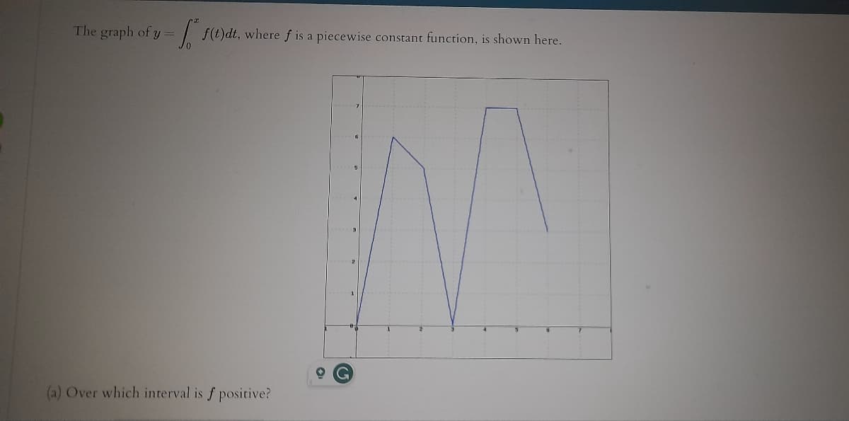 The graph of y=
f(t)dt, where f is a piecewise constant function, is shown here.
(a) Over which interval is f positive?
OG