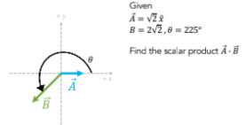 Given
VID
B = 2√2,8 = 225°
Ả
Find the scalar product A-B