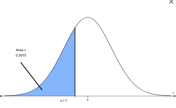 Area =
0.3015
z = ?
-O
0
x