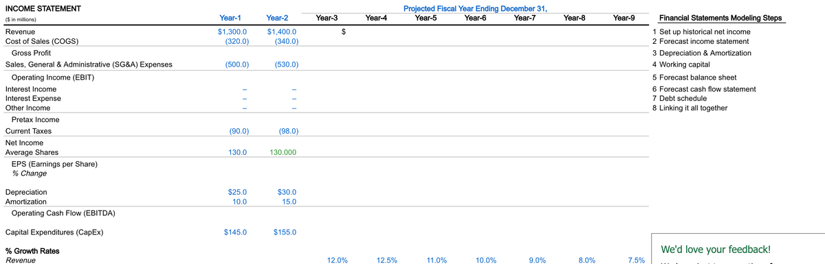 INCOME STATEMENT
($ in millions)
Revenue
Cost of Sales (COGS)
Gross Profit
Sales, General & Administrative (SG&A) Expenses
Operating Income (EBIT)
Interest Income
Interest Expense
Other Income
Pretax Income
Current Taxes
Net Income
Average Shares
EPS (Earnings per Share)
% Change
Depreciation
Amortization
Operating Cash Flow (EBITDA)
Capital Expenditures (CapEx)
% Growth Rates
Revenue
Year-1
$1,300.0
(320.0)
(500.0)
(90.0)
130.0
$25.0
10.0
$145.0
Year-2
$1,400.0
(340.0)
(530.0)
|||
(98.0)
130.000
$30.0
15.0
$155.0
Year-3
$
12.0%
Year-4
12.5%
Projected Fiscal Year Ending December 31,
Year-5
Year-6
Year-7
11.0%
10.0%
9.0%
Year-8
8.0%
Year-9
7.5%
Financial Statements Modeling Steps
1 Set up historical net income
2 Forecast income statement
3 Depreciation & Amortization
4 Working capital
5 Forecast balance sheet
6 Forecast cash flow statement
7 Debt schedule
8 Linking it all together
We'd love your feedback!