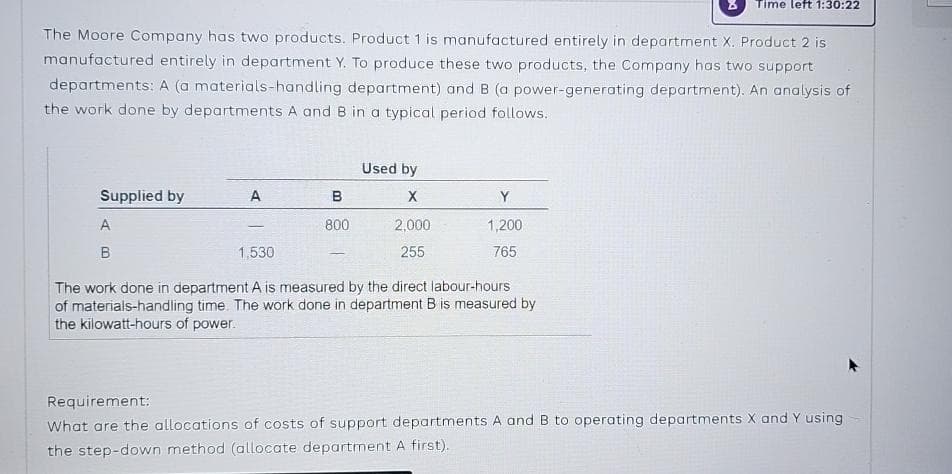 The Moore Company has two products. Product 1 is manufactured entirely in department X. Product 2 is
manufactured entirely in department Y. To produce these two products, the Company has two support
departments: A (a materials-handling department) and B (a power-generating department). An analysis of
the work done by departments A and B in a typical period follows.
Supplied by
A
B
A
-
1,530
B
800
Used by
X
2,000
255
Y
1,200
765
Time left 1:30:22
The work done in department A is measured by the direct labour-hours
of materials-handling time. The work done in department B is measured by
the kilowatt-hours of power.
Requirement:
What are the allocations of costs of support departments A and B to operating departments X and Y using
the step-down method (allocate department A first).