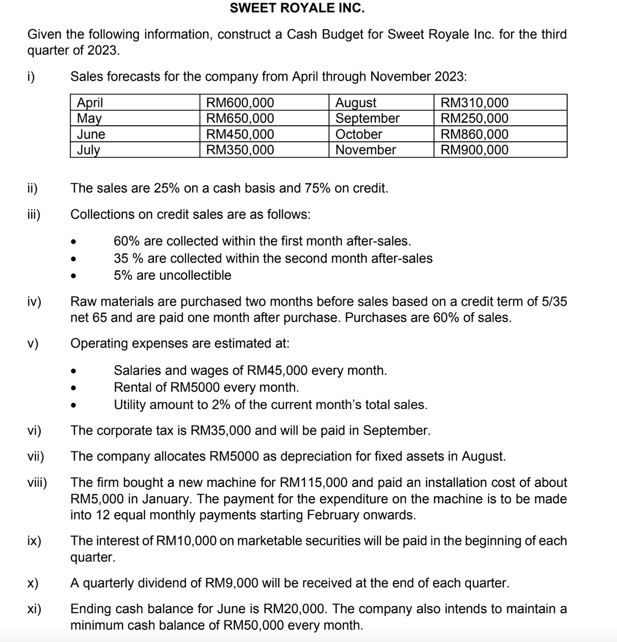 SWEET ROYALE INC.
Given the following information, construct a Cash Budget for Sweet Royale Inc. for the third
quarter of 2023.
i)
Sales forecasts for the company from April through November 2023:
April
RM600,000
August
RM310,000
May
RM650,000
September
RM250,000
June
RM450,000
October
RM860,000
July
RM350,000
November
RM900,000
The sales are 25% on cash basis and 75% on credit.
Collections on credit sales are as follows:
60% are collected within the first month after-sales.
35 % are collected within the second month after-sales
5% are uncollectible
iv)
Raw materials are purchased two months before sales based on a credit term of 5/35
net 65 and are paid one month after purchase. Purchases are 60% of sales.
v)
Operating expenses are estimated at:
Salaries and wages of RM45,000 every month.
Rental of RM5000 every month.
Utility amount to 2% of the current month's total sales.
vi)
The corporate tax is RM35,000 and will be paid in September.
vii)
The company allocates RM5000 as depreciation for fixed assets in August.
viii)
The firm bought a new machine for RM115,000 and paid an installation cost of about
RM5,000 in January. The payment for the expenditure on the machine is to be made
into 12 equal monthly payments starting February onwards.
ix)
The interest of RM10,000 on marketable securities will be paid in the beginning of each
quarter.
x)
A quarterly dividend of RM9,000 will be received at the end of each quarter.
xi)
Ending cash balance for June is RM20,000. The company also intends to maintain a
minimum cash balance of RM50,000 every month.
ii)
E