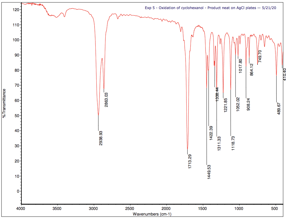 Exp 5 - Oxidation of cyclohexanol - Product neat on AgCI plates – 5/21/20
120
110-
100-
90
3500
2500
1500
1000
4000
3000
2000
500
Wavenumbers (cm-1)
%Transmittance
2938.93
2863.03
1713.29
1449.53
1422.39
1338.44
1311.33
1221.85
1118.73
1052.02
1017.80
908.24
864.12
749.70
489.67
