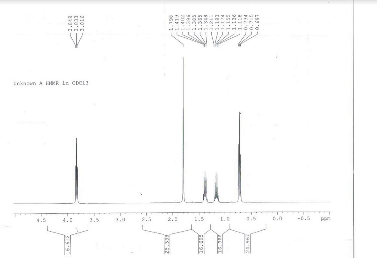 Unknown A HNMR in CDC13
4.0
3.5
3.0
2.5
2.0
1.5
1.0
0.5
0.0
-0.5
ppm
4.5
16.612
3.849
3.833
3.816
25.338
1.798
1.419
1.402
96
1.385
16.695
1.365
1.348
1.211
1.193
16.388
1.155
1.136
L1.118
-0.734
0.715
24.967
0.697
