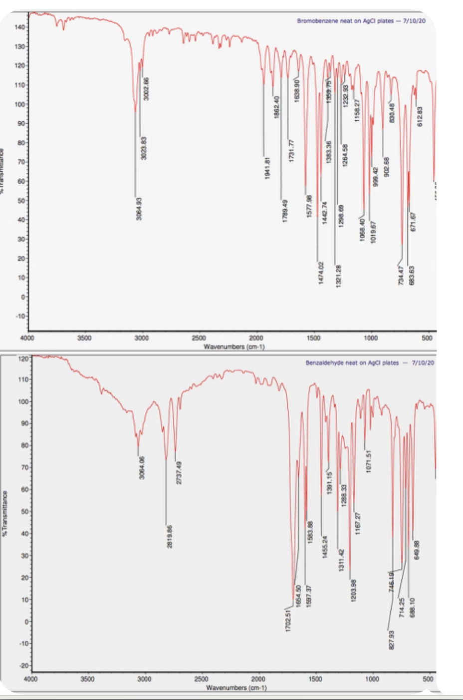 Bromobenzene neat on AgCi plates - 7/10/20
140
130
120
110
100
90
20
10
10
4000
3500
3000
2500
2000
1500
1000
500
Wavenumbers (cm-1)
Benzaldehyde neat on AgCi plates - 7/10/20
110-
4000
3500
3000
2500
2000
1500
1000
500
Wavenumbers (am-1)
%Transmittance
3064.06
3023.83
3002.66
2737.49
1941.81
1862.40
1702.51
1789.49
1731.77
1654.50
1597.37
1474.02
1455.24
1442.74
1391.15
1383.36
1311.2
1321.28
1288.33
1264.58
1232.93
1167.27
1158.27
1071.51
1019.67
990.42
902.68
82793
746.19
830.48
714.25
688.10
683.63
671.67
612.83
