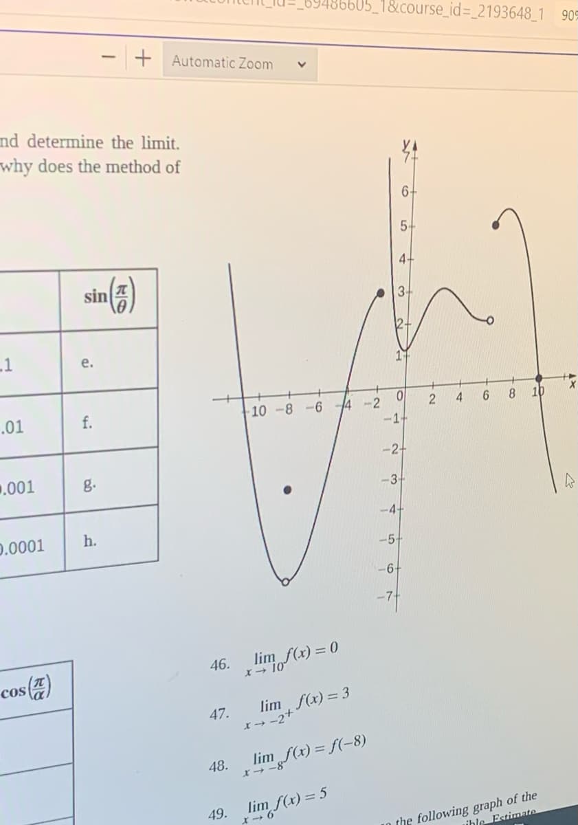 and determine the limit.
why does the method of
_1
.01
.001
0.0001
cos(a)
sin(7)
e.
f.
+ Automatic Zoom
g.
h.
46.
47.
48.
19486605_1&course_id=_2193648_1 905
10-8-6-4-2
x limf(x) = 0
10
limf(x) = 3
*→-2+
lim f(x) = f(-8)
x->
49. lim f(x) = 5
6+
5-
4+
3-
0
1-
-2-
-3-
-4-
-5+
-6-
-7
2
4
6
8
10
the following graph of the
ible Estimate
X
4