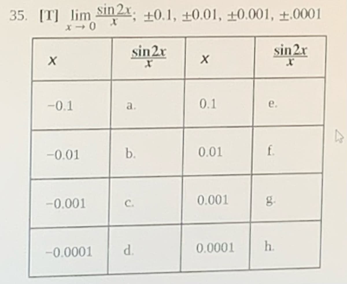 35. [T] lim Sin2x; +0.1, 10.01, +0.001, +.0001
x-0
X
-0.1
-0.01
-0.001
-0.0001
sin 2x
a.
b.
d.
X
0.1
0.01
0.001
0.0001
sin 2x
e.
f.
g.
h.
A