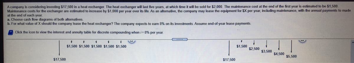 A company is considering investing $17,500 in a heat exchanger. The heat exchanger will last five years, at which time it will be sold for $2,000. The maintenance cost at the end of the first year is estimated to be $1,500.
Maintenance costs for the exchanger are estimated to increase by $1,000 per year over its life. As an alternative, the company may lease the equipment for $X per year, including maintenance, with the annual payments to made
at the end of each year.
a. Choose cash flow diagrams of both alternatives.
b. For what value of X should the company lease the heat exchanger? The company expects to earn 8% on its investments. Assume end-of-year lease payments.
Click the icon to view the interest and annuity table for discrete compounding when i= 8% per year.
$1,500 $1,500 $1,500 $1,500 $1,500
$1,500
$2,500
$3,500
$4,500
$5,500
$17,500
$17,500
