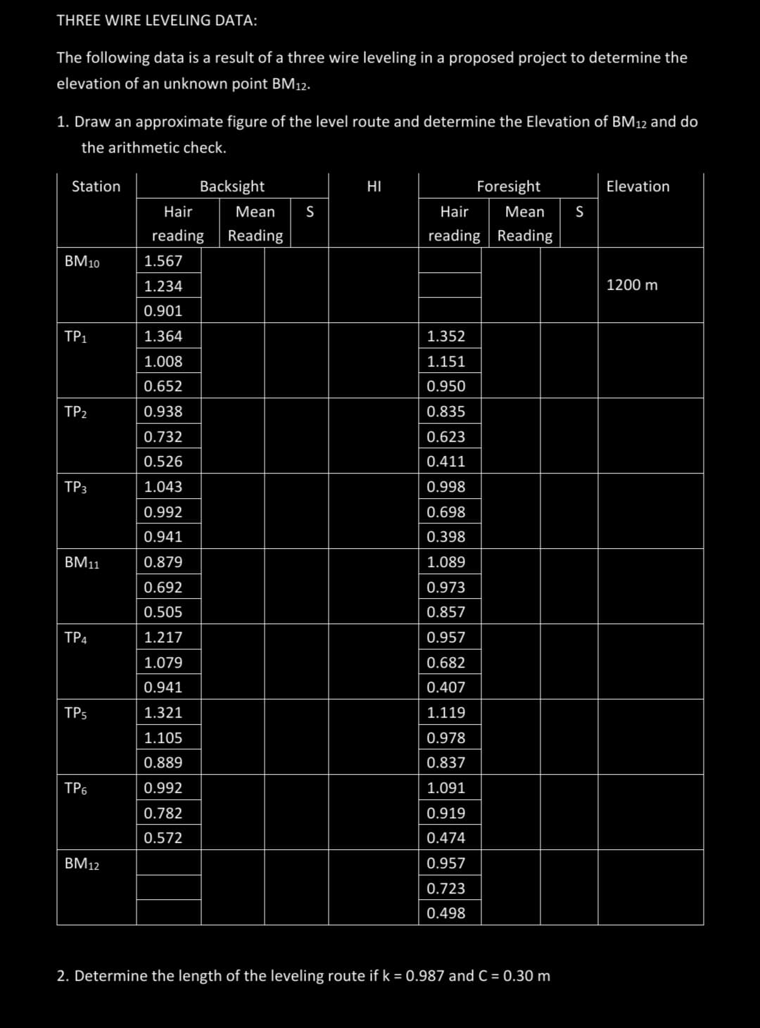 THREE WIRE LEVELING DATA:
The following data is a result of a three wire leveling in a proposed project to determine the
elevation of an unknown point BM12.
1. Draw an approximate figure of the level route and determine the Elevation of BM12 and do
the arithmetic check.
Station
Backsight
HI
Foresight
Elevation
Hair
Mean
S
Hair
Mean
S
reading
Reading
reading Reading
BM10
1.567
1.234
1200 m
0.901
TP1
1.364
1.352
1.008
1.151
0.652
0.950
TP2
0.938
0.835
0.732
0.623
0.526
0.411
ТРз
1.043
0.998
0.992
0.698
0.941
0.398
BM11
0.879
1.089
0.692
0.973
0.505
0.857
TP4
1.217
0.957
1.079
0.682
0.941
0.407
TP5
1.321
1.119
1.105
0.978
0.889
0.837
TP6
0.992
1.091
0.782
0.919
0.572
0.474
BM12
0.957
0.723
0.498
2. Determine the length of the leveling route if k = 0.987 and C = 0.30 m

