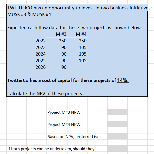 TWITTERCO has an opportunity to invest in two business initiatives:
MUSK #3 & MUSK #4
Expected cash flow data for these two projects is shown below:
M #3
M #4
-250
90
90
90
90
2022
2023
2024
2025
2026
-250
105
105
105
TwitterCo has a cost of capital for these projects of 14%.
Calculate the NPV of these projects.
Project M#3 NPV:
Project M#4 NPV:
Based on NPV, preferred is:
If both projects can be undertaken, should they?