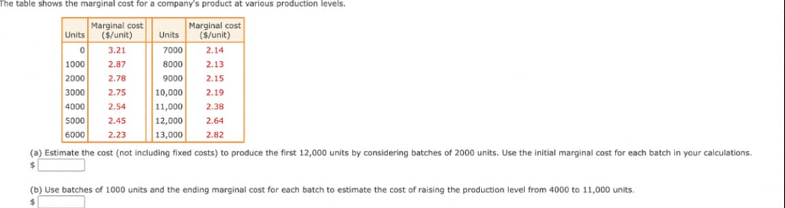 The table shows the marginal cost for a company's product at various production levels.
Marginal cost
($/unit)
Marginal cost
($/unit)
Units
Units
3.21
7000
2.14
1000
2.87
8000
2.13
2000
2,78
9000
2.15
3000
2.75
10,000
2.19
4000
2.54
11,000
2.38
5000
2.45
12,000
2.64
6000
2.23
13,000
2.82
(a) Estimate the cost (not including fixed costs) to produce the first 12,000 units by considering batches of 2000 units. Use the initial marginal cost for each batch in your calculations.
(b) Use batches of 1000 units and the ending marginal cost for each batch to estimate the cost of raising the production level from 4000 to 11,000 units.
