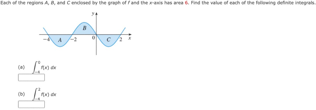 Each of the regions A, B, and C enclosed by the graph of f and the x-axis has area 6. Find the value of each of the following definite integrals.
В
-4
A
-2
C
(a)
f(x) dx
(b)
f(x) dx
