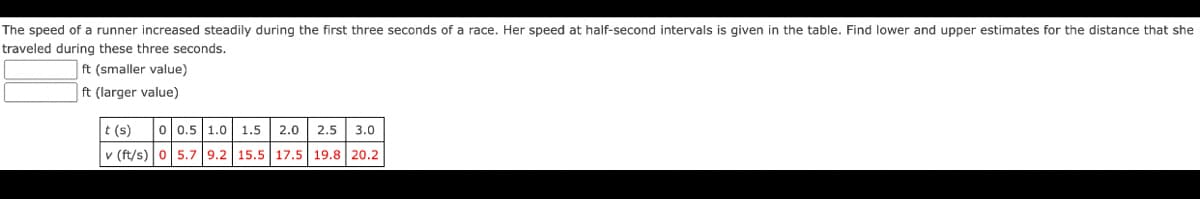 The speed of a runner increased steadily during the first three seconds of a race. Her speed at half-second intervals is given in the table. Find lower and upper estimates for the distance that she
traveled during these three seconds.
ft (smaller value)
ft (larger value)
t (s)
0 0.5 1.0
1.5
2.0
2.5
3.0
v (ft/s) 0 5.7 9.2 15.5 17.5 19.8 20.2
