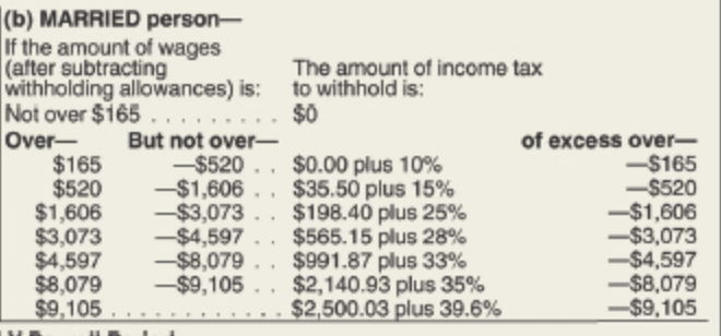 Marital Status
Joe Riense
M
Exemptions
Claimed
3
Gross
FIT A
Soc. Sec. B
Medicare C
Net Pay D
1,400 $
0.00
$
86.80
$
20.30
$
1,292.90