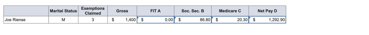 Marital Status
Joe Riense
M
Exemptions
Claimed
3
Gross
FIT A
Soc. Sec. B
Medicare C
Net Pay D
1,400 $
0.00
$
86.80
$
20.30
$
1,292.90