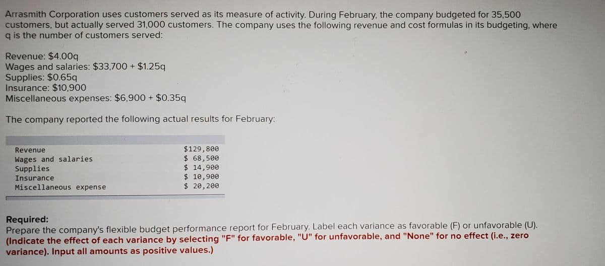 Arrasmith Corporation uses customers served as its measure of activity. During February, the company budgeted for 35,500
customers, but actually served 31,000 customers. The company uses the following revenue and cost formulas in its budgeting, where
q is the number of customers served:
Revenue: $4.00q
Wages and salaries: $33,700 + $1.25q
Supplies: $0.65q
Insurance: $10,900
Miscellaneous expenses: $6,900 + $0.35q
The company reported the following actual results for February:
$129,800
$ 68,500
$ 14,900
$ 10,900
$ 20,200
Revenue
Wages and salaries
Supplies
Insurance
Miscellaneous expense
Required:
Prepare the company's flexible budget performance report for February. Label each variance as favorable (F) or unfavorable (U).
(Indicate the effect of each variance by selecting "F" for favorable, "U" for unfavorable, and "None" for no effect (i.e., zero
variance). Input all amounts as positive values.)
