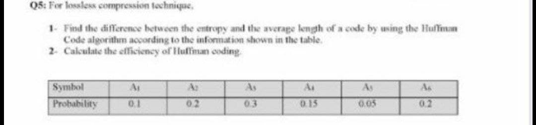 Q5: For lossless compression technique.
1- Find the difference between the entropy and the average length of a code by using the Huffman
Code algorithm according to the information shown in the table.
2. Calculate the efficiency of Huffman coding.
Symbol
Ai
Az
As
Ai
As
As
Probability
0.1
0.2
0.3
0.15
0.05
0.2