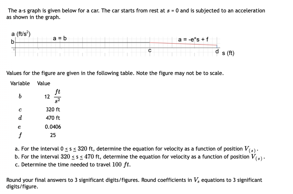 The a-s graph is given below for a car. The car starts from rest at s = 0 and is subjected to an acceleration
as shown in the graph.
a (ft/s?)
a = b
a = -e*s + f
d s (ft)
Values for the figure are given in the following table. Note the figure may not be to scale.
Variable
Value
ft
12
s2
320 ft
d
470 ft
e
0.0406
f
25
a. For the interval 0 <s < 320 ft, determine the equation for velocity as a function of position V(s).
b. For the interval 320 < s< 470 ft, determine the equation for velocity as a function of position V().
c. Determine the time needed to travel 100 ft.
Round your final answers to 3 significant digits/figures. Round coefficients in V, equations to 3 significant
digits/figure.
