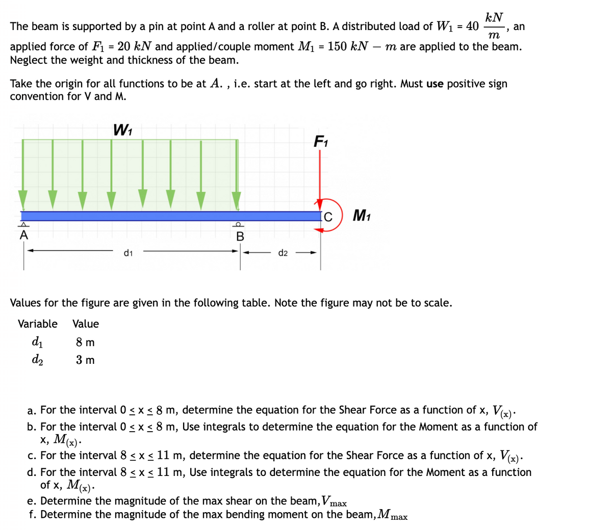 kN
The beam is supported by a pin at point A and a roller at point B. A distributed load of W1 = 40
m
an
applied force of F1 = 20 kN and applied/couple moment M1 = 150 kN – m are applied to the beam.
Neglect the weight and thickness of the beam.
Take the origin for all functions to be at A. , i.e. start at the left and go right. Must use positive sign
convention for V and M.
W1
F1
M1
d1
d2
Values for the figure are given in the following table. Note the figure may not be to scale.
Variable
Value
di
8 m
d2
3 m
a. For the interval 0 < x < 8 m, determine the equation for the Shear Force as a function of x, V).
b. For the interval 0 < x< 8 m, Use integrals to determine the equation for the Moment as a function of
x, M(x).
c. For the interval 8 < x < 11 m, determine the equation for the Shear Force as a function of x, Vx)
d. For the interval 8 < x< 11 m, Use integrals to determine the equation for the Moment as a function
of x, M(x) .
e. Determine the magnitude of the max shear on the beam,Vmax
f. Determine the magnitude of the max bending moment on the beam, M max
