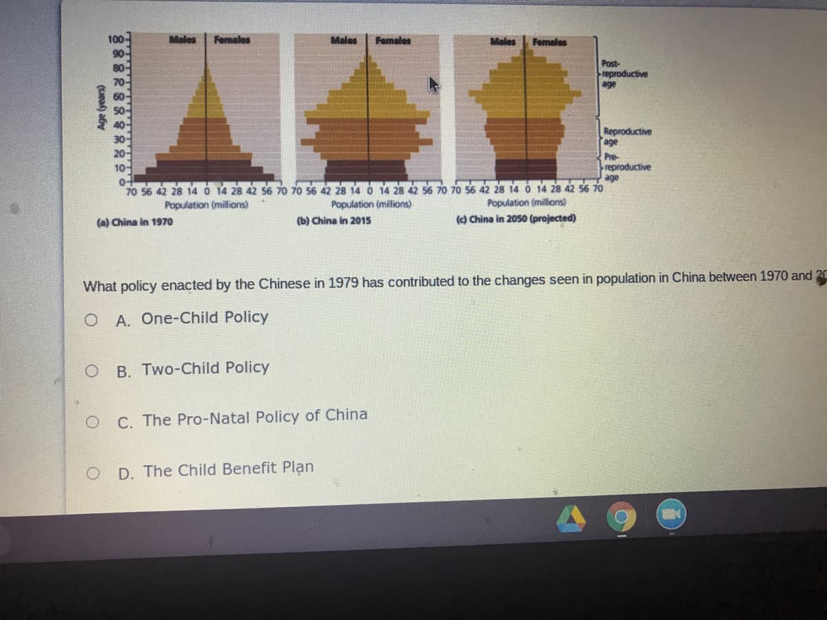 100-
Males
Famales
Males
Females
Males
Females
90
Post-
80-
reproductive
age
Reproductive
age
10-
Pre-
reproductive
age
70 56 42 28 14 0 14 28 42 S6 70 70 56 42 28 14 0 14 28 42 56 70 70 S6 42 28 14 0 14 28 42 56 70
Population (millions)
Population (millions)
Population (millions)
(a) China in 1970
(b) China in 2015
(c) China in 2050 (projected)
What policy enacted by the Chinese in 1979 has contributed to the changes seen in population in China between 1970 and 2E
A. One-Child Policy
B. Two-Child Policy
C. The Pro-Natal Policy of China
D. The Child Benefit Plan
(Seak) aby
