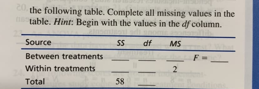 beuacur
CU. the following table. Complete all missing values in the
Is table. Hint: Begin with the values in the df column.
Source
SS
df
MS
Between treatments
F =
Within treatments
Total
58
