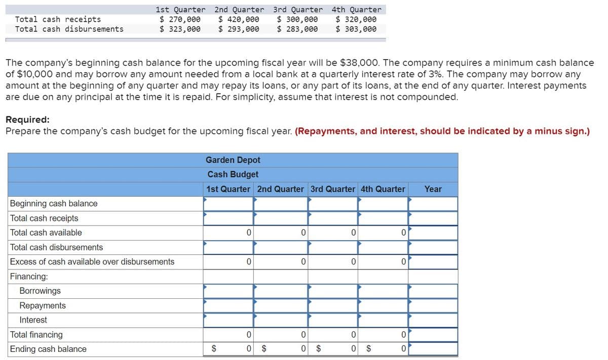 1st Quarter 2nd Quarter 3rd Quarter 4th Quarter
Total cash receipts
$ 270,000
$ 420,000
$ 300,000
Total cash disbursements
$ 323,000 $ 293,000
$ 283,000
$ 320,000
$ 303,000
The company's beginning cash balance for the upcoming fiscal year will be $38,000. The company requires a minimum cash balance
of $10,000 and may borrow any amount needed from a local bank at a quarterly interest rate of 3%. The company may borrow any
amount at the beginning of any quarter and may repay its loans, or any part of its loans, at the end of any quarter. Interest payments
are due on any principal at the time it is repaid. For simplicity, assume that interest is not compounded.
Required:
Prepare the company's cash budget for the upcoming fiscal year. (Repayments, and interest, should be indicated by a minus sign.)
Garden Depot
Cash Budget
1st Quarter 2nd Quarter 3rd Quarter 4th Quarter Year
Beginning cash balance
Total cash receipts
Total cash available
Total cash disbursements
Excess of cash available over disbursements
Financing:
Borrowings
Repayments
Interest
0
0
0
0
0
0
0
0
Total financing
0
0
0
0
Ending cash balance
$
0 $
0 $
0 $
0