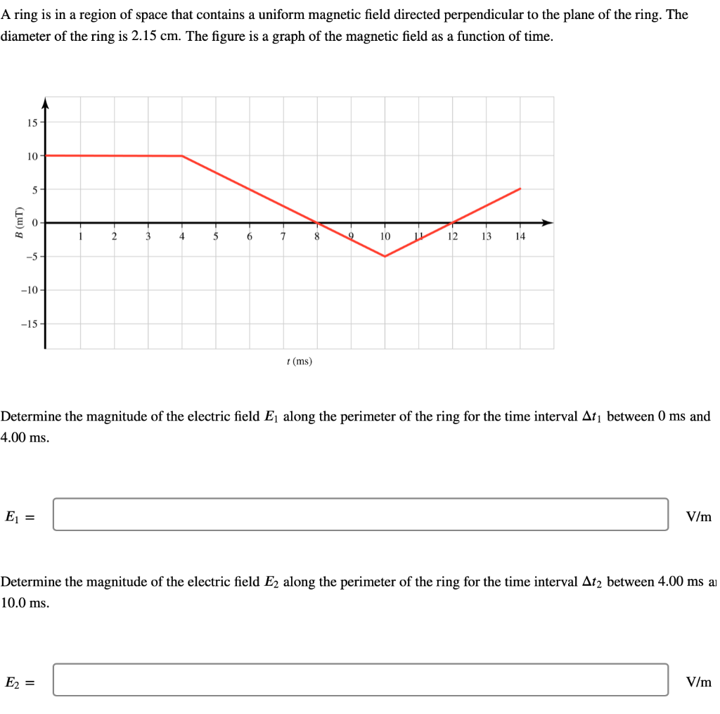 A ring is in a region of space that contains a uniform magnetic field directed perpendicular to the plane of the ring. The
diameter of the ring is 2.15 cm. The figure is a graph of the magnetic field as a function of time.
B (mT)
15-
10-
5-
0
-5-
-10-
-15-
E₁ =
2
3
E₂ =
4
5
6
7
t (ms)
8
10
12
13
Determine the magnitude of the electric field E₁ along the perimeter of the ring for the time interval At₁ between 0 ms and
4.00 ms.
14
V/m
Determine the magnitude of the electric field E2 along the perimeter of the ring for the time interval At2 between 4.00 ms a
10.0 ms.
V/m