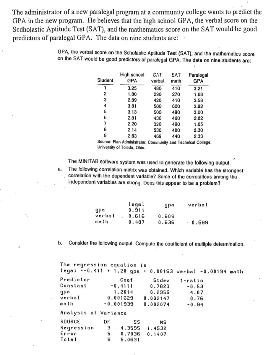 The administrator of a new paralegal program at a community college wants to predict the
GPA in the new program. He believes that the high school GPA, the verbal score on the
Sedholastic Aptitude Test (SAT), and the mathematics score on the SAT would be good
predictors of paralegal GPA. The data on nine students are:
GPA, the verbal score on the Scholastic Aptitude Test (SAT), and the mathematics score
on the SAT would be good predictors of paralegal GPA. The data on nine students are:
a.
Student
1.
2
3
4
5
Predictor
Constant
дра
verbal
math
6
7
8
High school
GPA
Error
Total
410
270
420 410
500
600
500 490
430
460
320
490
530
480
9
2.63
469 440
Source: Plan Administrator, Community and Technical College,
University of Toledo, Ohio.
дра
verbal
math
3.25
1.80
2.89
3.81
3.13
2.81
2.20
2.14
legal
0.911
The regression equation is
legal =-0.411
1.20 gpa
The MINITAB software system was used to generate the following output.
The following correlation matrix was obtained. Which variable has the strongest
correlation with the dependent variable? Some of the correlations among the
Independent variables are strong. Does this appear to be a problem?
0.616
0.487
CAT SAT
verbal math
Coef
-0.4111
1.2014
480
290
0.001629
-0.001939
gpa
0.609
0.636
Paralegal
GPA
b. Consider the following output. Compute the coefficient of multiple determination.
3.21
1.68
3.58
3.92
0.002147
0.002074
Analysis of Variance
SOURCE
DF
SS
MS
Regression 3 4.3595 1.4532
5 0.7036 0.1407
8
5.0631
3.00
2.82
1.65
2.30
2.33
verbal
0.599
0.00163 verbal -0.00194 math
Stdev
0.7823
0.2955
t-ratio
-0.53
4.07
0.76
-0.94