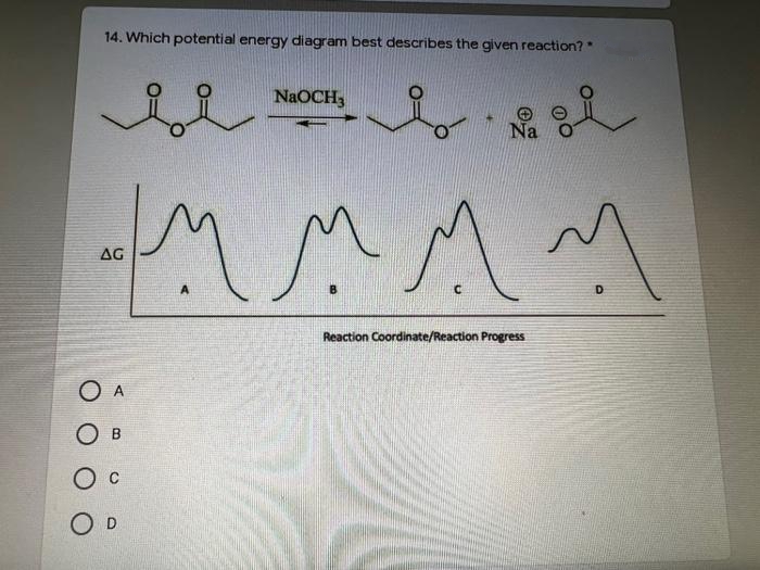 14. Which potential energy diagram best describes the given reaction?
NaOCH,
Na
AG
B
Reaction Coordinate/Reaction Progress
O A
Ов
O D
