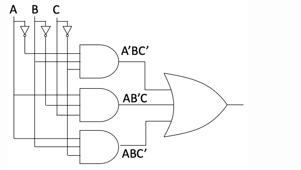 A B C
Да
A'BC'
AB'C
ABC'