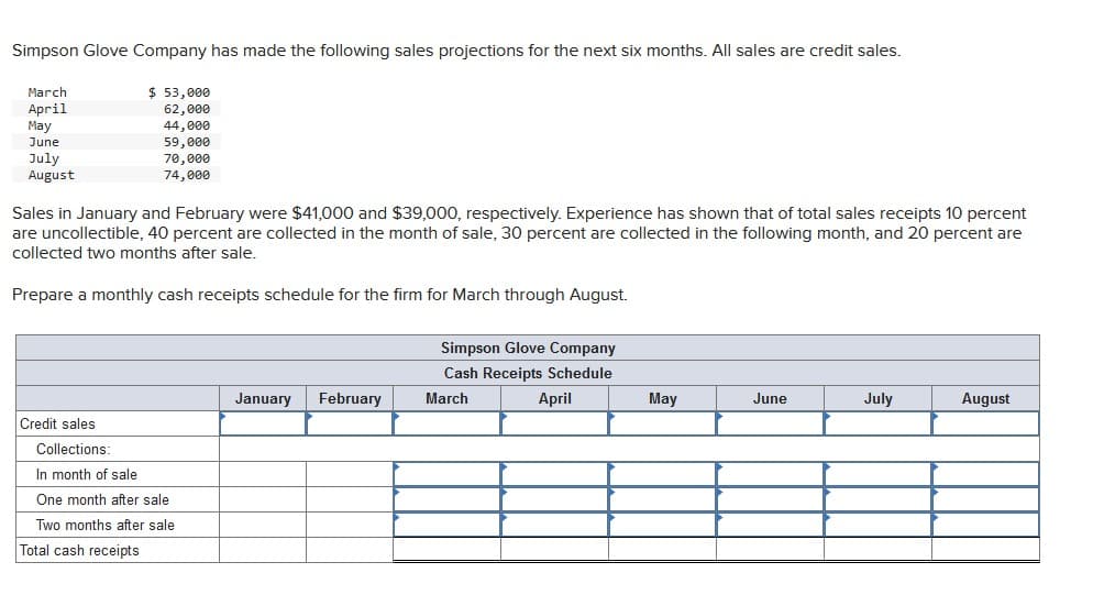 Simpson Glove Company has made the following sales projections for the next six months. All sales are credit sales.
March
April
May
June
July
August
Sales in January and February were $41,000 and $39,000, respectively. Experience has shown that of total sales receipts 10 percent
are uncollectible, 40 percent are collected in the month of sale, 30 percent are collected in the following month, and 20 percent are
collected two months after sale.
Prepare a monthly cash receipts schedule for the firm for March through August.
Credit sales
Collections:
In month of sale
$ 53,000
62,000
44,000
59,000
70,000
74,000
One month after sale
Two months after sale
Total cash receipts
January February
Simpson Glove Company
Cash Receipts Schedule
April
March
May
June
July
August