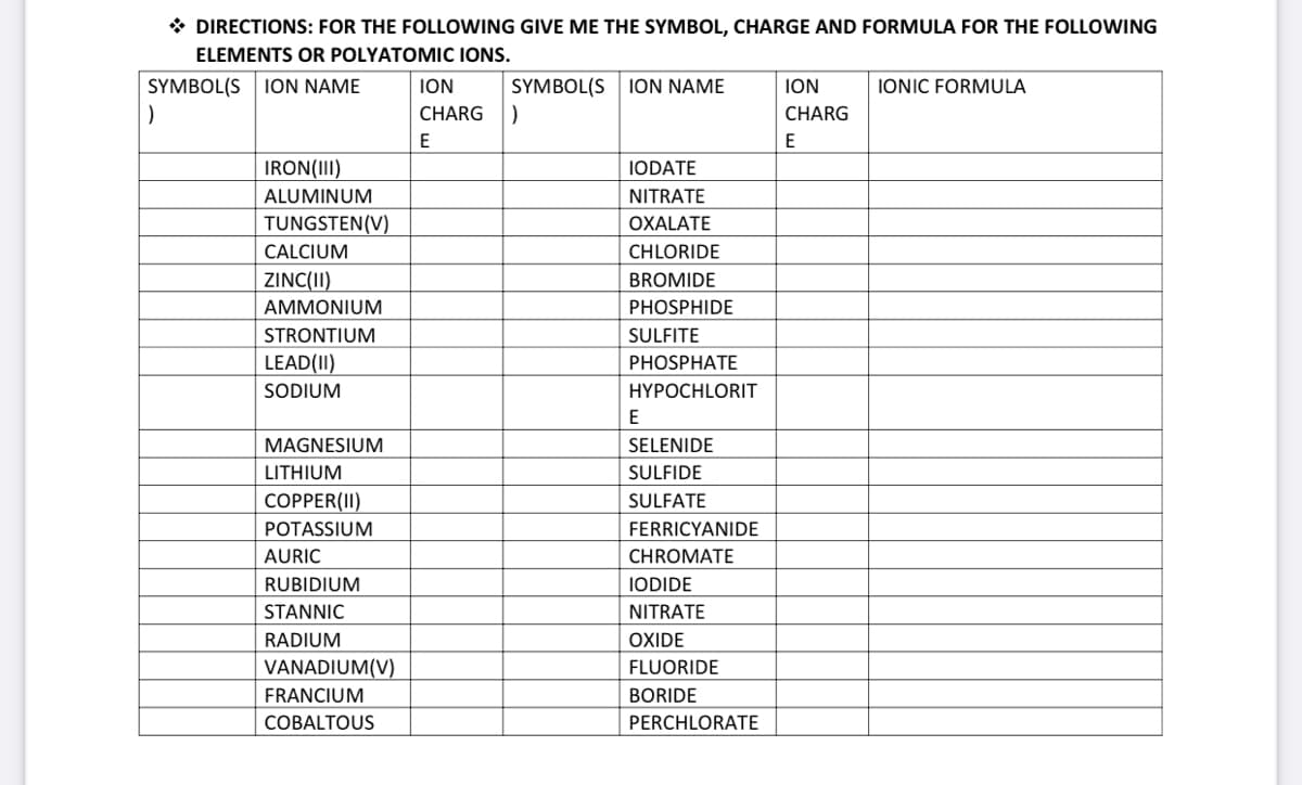 * DIRECTIONS: FOR THE FOLLOWING GIVE ME THE SYMBOL, CHARGE AND FORMULA FOR THE FOLLOWING
ELEMENTS OR POLYATOMIC IONS.
SYMBOL(S ION NAME
ION
SYMBOL(S ION NAME
ION
IONIC FORMULA
CHARG
CHARG
E
IRON(III)
IODATE
ALUMINUM
NITRATE
TUNGSTEN(V)
OXALATE
CALCIUM
CHLORIDE
ZINC(II)
BROMIDE
AMMONIUM
PHOSPHIDE
STRONTIUM
SULFITE
LEAD(II)
PHOSPHATE
SODIUM
HYPOCHLORIT
E
MAGNESIUM
SELENIDE
LITHIUM
SULFIDE
COPPER(II)
SULFATE
POTASSIUM
FERRICYANIDE
AURIC
CHROMATE
RUBIDIUM
IODIDE
STANNIC
NITRATE
RADIUM
OXIDE
VANADIUM(V)
FLUORIDE
FRANCIUM
BORIDE
COBALTOUS
PERCHLORATE
