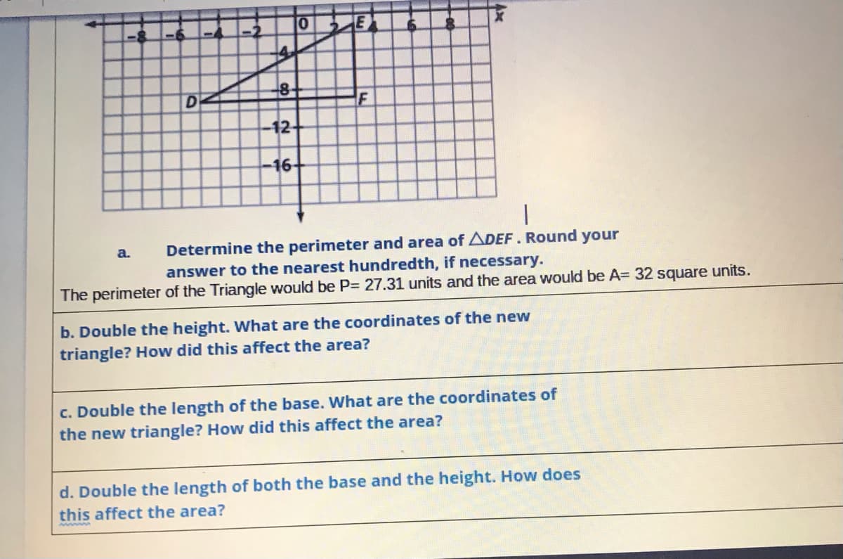 8-
D
12-
16-
Determine the perimeter and area of ADEF. Round your
answer to the nearest hundredth, if necessary.
a.
The perimeter of the Triangle would be P= 27.31 units and the area would be A= 32 square units.
b. Double the height. What are the coordinates of the new
triangle? How did this affect the area?
c. Double the length of the base. What are the coordinates of
the new triangle? How did this affect the area?
d. Double the length of both the base and the height. How does
this affect the area?
/2
