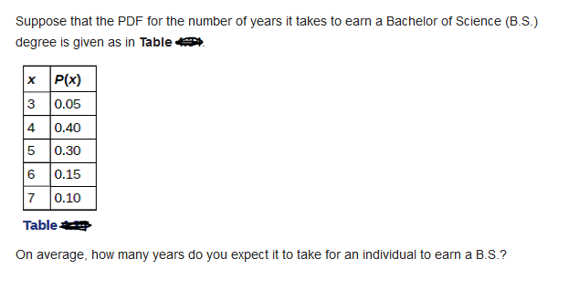 Suppose that the PDF for the number of years it takes to earn a Bachelor of Science (B.S.)
degree is given as in Table .
x P(x)
3 0.05
4
0.40
5 0.30
6 0.15
7
0.10
Table-
On average, how many years do you expect it to take for an individual to earn a B.S.?
