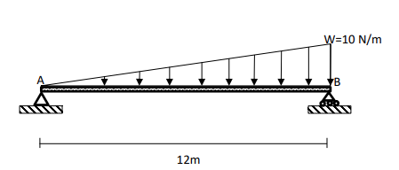 W=10 N/m
B
12m
