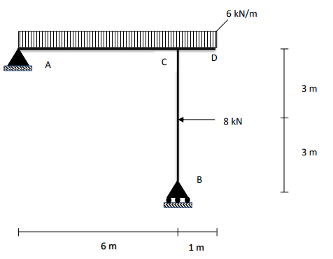 6 kN/m
D
A
3 m
8 kN
3 m
B
6 m
1 m
