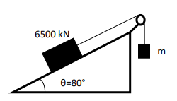 6500 kN
m
e=80°
