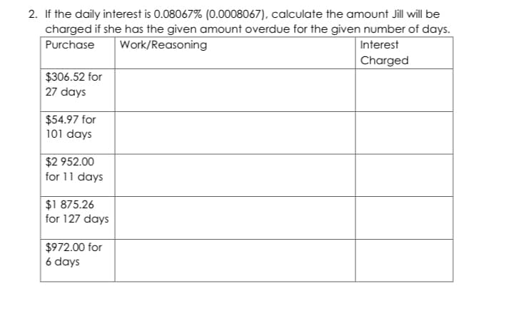 2. If the daily interest is 0.08067% (0.0008067), calculate the amount Jill will be
charged if she has the given amount overdue for the given number of days.
Purchase
Work/Reasoning
Interest
Charged
$306.52 for
27 days
$54.97 for
101 days
$2 952.00
for 11 days
$1 875.26
for 127 days
$972.00 for
6 days
