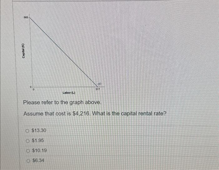665
Capital (K)
CD
O $13.30
O $1.95
O $10.19
O $6.34
317
Labor (L)
Please refer to the graph above.
Assume that cost is $4,216. What is the capital rental rate?