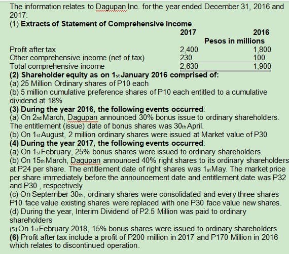 The information relates to Dagupan Inc. for the year ended December 31, 2016 and
wwwwww
2017:
(1) Extracts of Statement of Comprehensive income
2017
2016
Pesos in millions
Profit after tax
Other comprehensive income (net of tax)
Total comprehensive income
(2) Shareholder equity as on 1st January 2016 comprised of:
(a) 25 Million Ordinary shares of P10 each
(b) 5 million cumulative preference shares of P10 each entitled to a cumulative
2,400
230
1,800
100
2,630
1,900
dividend at 18%
(3) During the year 2016, the following events occurred:
(a) On 2nd March, Dagupan announced 30% bonus issue to ordinary shareholders.
The entitlement (issue) date of bonus shares was 30th April.
(b) On 1stAugust, 2 million ordinary shares were issued at Market value of P30
(4) During the year 2017, the following events occurred:
(a) On 1stFebruary, 25% bonus shares were issued to ordinary shareholders.
(b) On 15th March, Dagupan announced 40% right shares to its ordinary shareholders
at P24 per share. The entitlement date of right shares was 1stMay. The market price
per share immediately before the announcement date and entitlement date was P32
and P30 , respectively
(c) On September 30th, ordinary shares were consolidated and every three shares
P10 face value existing shares were replaced with one P30 face value new shares.
(d) During the year, Interim Dividend of P2.5 Million was paid to ordinary
shareholders
(5) On 1stFebruary 2018, 15% bonus shares were issued to ordinary shareholders.
(6) Profit after tax include a profit of P200 million in 2017 and P170 Million in 2016
which relates to discontinued operation.
