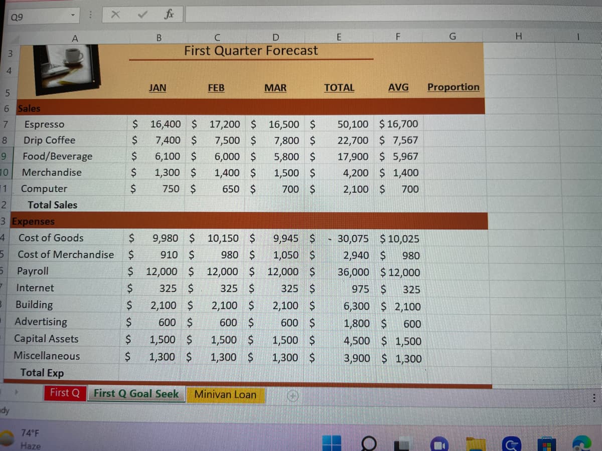 Q9
3
4
5
6 Sales
7
8
9
10 Merchandise
1
2
3 Expenses
4 Cost of Goods
5
5 Payroll
7 Internet
dy
Computer
A
Espresso
Drip Coffee
Food/Beverage
3 Building
Total Sales
>
Cost of Merchandise
Advertising
Capital Assets
Miscellaneous
Total Exp
74°F
Haze
⠀
First Q
X
Դ Դ Դ Դ Դ
es ist es it is ess
B
$ 16,400 $
7,400 $
6,100 $
1,300 $
$ 750 $
JAN
$
$ 9,980 $
910 $
D
First Quarter Forecast
$ 12,000 $
$ 325 $
$ 2,100 $
$ 600 $
$ 1,500 $
$ 1,300 $
First Q Goal Seek
C
FEB
17,200 $ 16,500 $
7,500 $
7,800 $
6,000 $
5,800 $
1,500 $
700 $
1,400 $
650 $
10,150 $
980 $
12,000 $
325 $
2,100 $
600 $
1,500 $
1,300 $
MAR
Minivan Loan
9,945 $
1,050 $
12,000 $
325 $
2,100 $
600 $
1,500 $
1,300 $
E
TOTAL
1
I
F
50,100 $16,700
22,700 $ 7,567
17,900 $ 5,967
4,200 $1,400
2,100 $ 700
AVG Proportion
30,075 $10,025
2,940 $ 980
36,000 $12,000
975 $ 325
6,300 $2,100
1,800 $ 600
4,500 $1,500
3,900
$1,300
Q
H
من
G